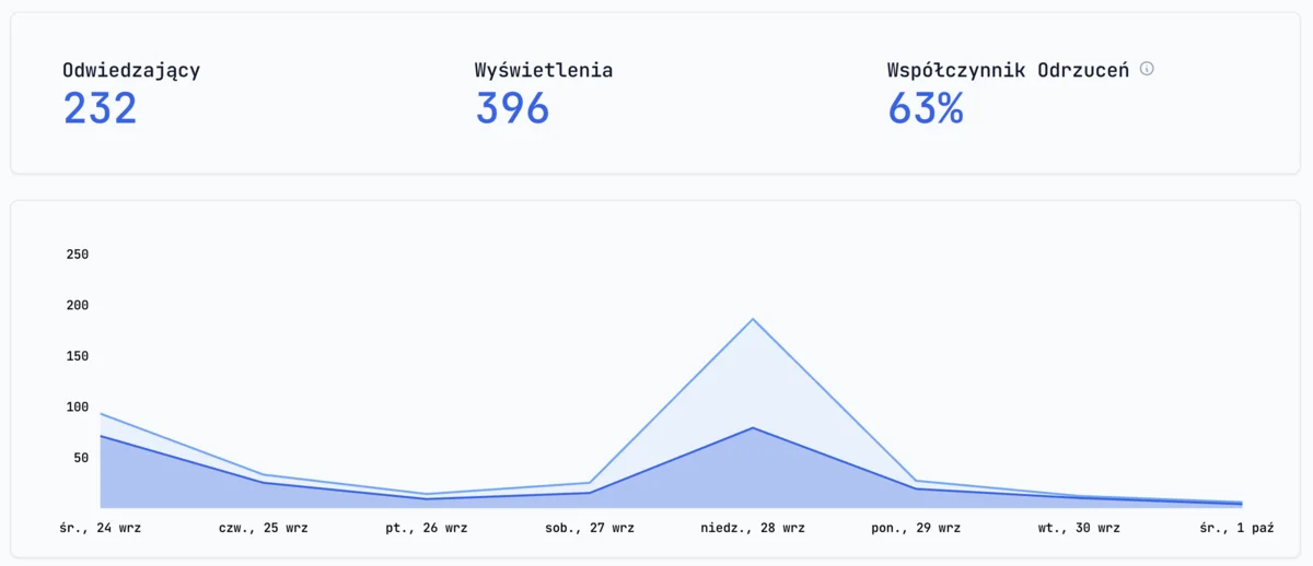 GDPRMetrics - Analytics main dashboard