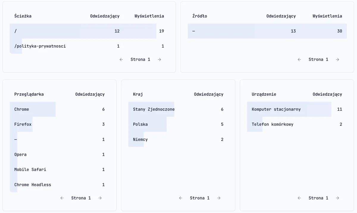 GDPRMetrics - GDPR compliance report panel